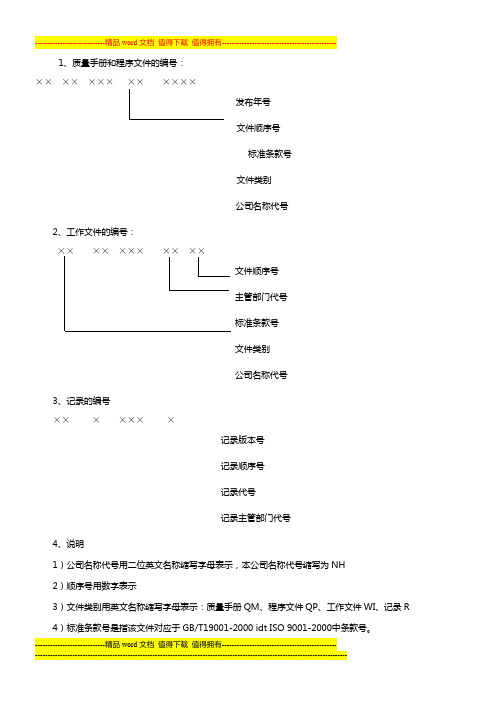 质量管理体系和文件编号规则