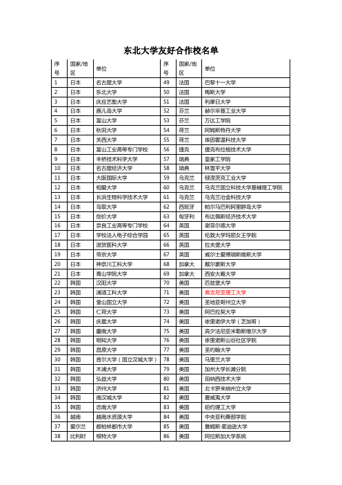 东北大学友好合作校名单
