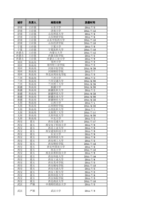 校园招聘部--2011年高校入校宣讲时间汇总
