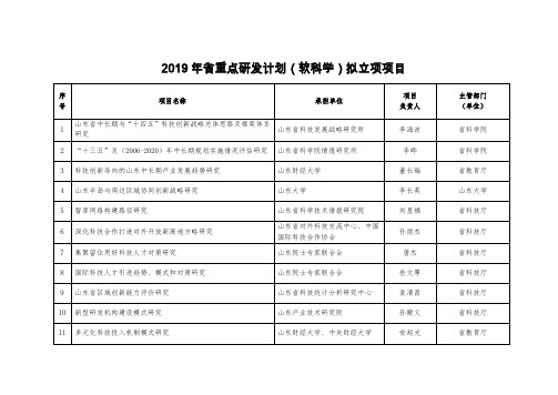 2019年省重点研发计划(软科学)拟立项项目