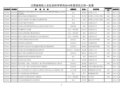 江西省高校人文社会科学研究2010年度项目立项一览表