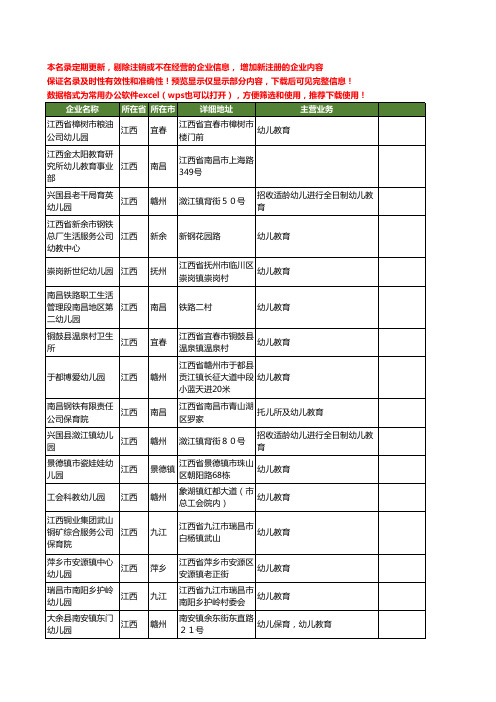 新版江西省幼儿教育工商企业公司商家名录名单联系方式大全16家