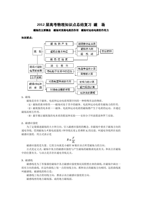 2012届高考物理一轮复习讲义：磁__场(人教版)