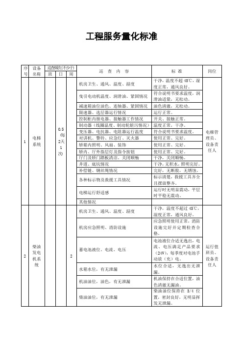 工程服务标准