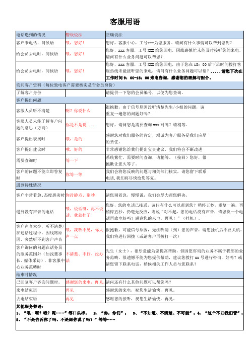 400电话客服话术及服务禁语