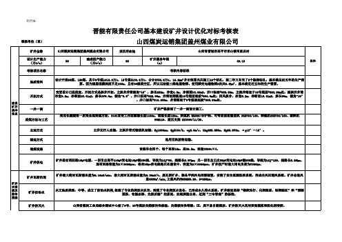 高平盖州煤矿