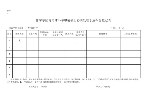 青岗铺小学小学矛盾纠纷大排查大调处统计表(表1--)