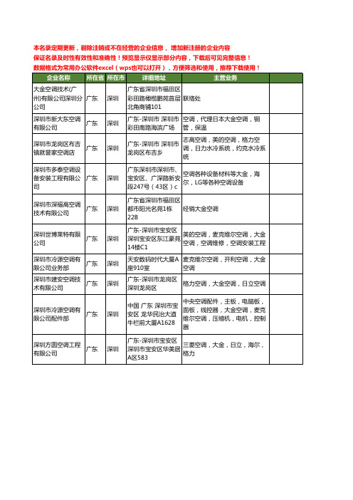 新版广东省深圳大金空调工商企业公司商家名录名单联系方式大全10家