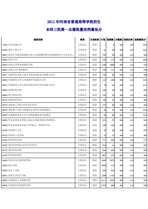 2011年河南省普通高等学校招生三本最低录取线