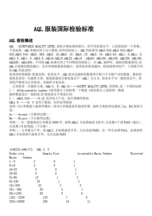 AQL2.5质量检验标准【范本模板】