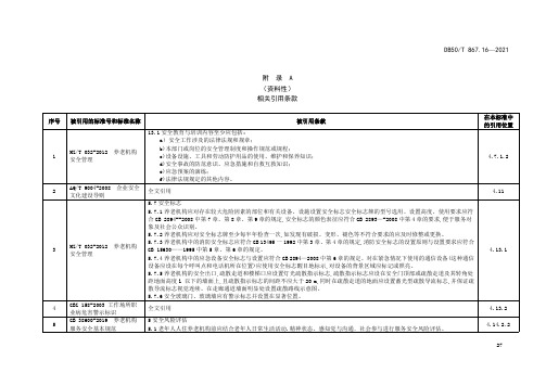 重庆养老机构隐患排查清单、安全生产标准化等级评定细则及监督检查清单