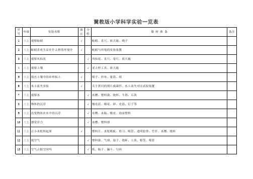 冀教版小学科学实验进度表