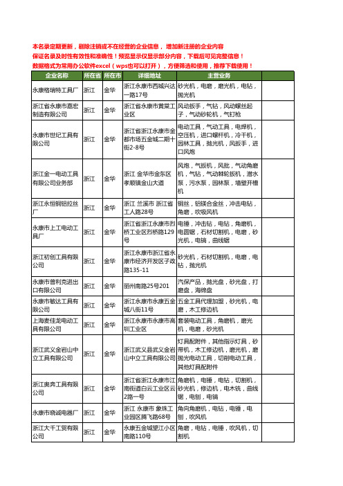 新版浙江省金华砂磨机工商企业公司商家名录名单联系方式大全73家
