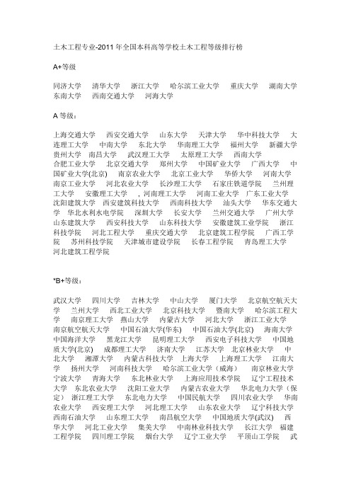 土木工程专业排名