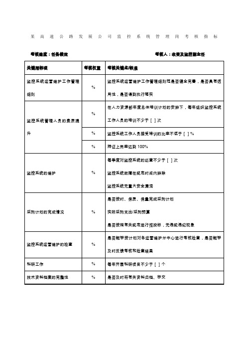 某高速公路发展公司监控系统管理岗考核指标