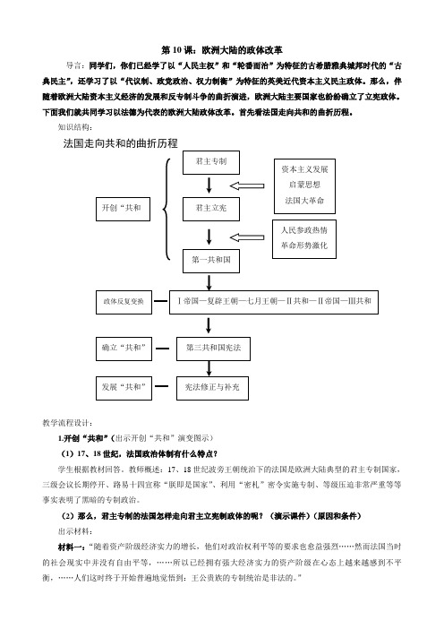 第10课欧洲大陆的政体改革