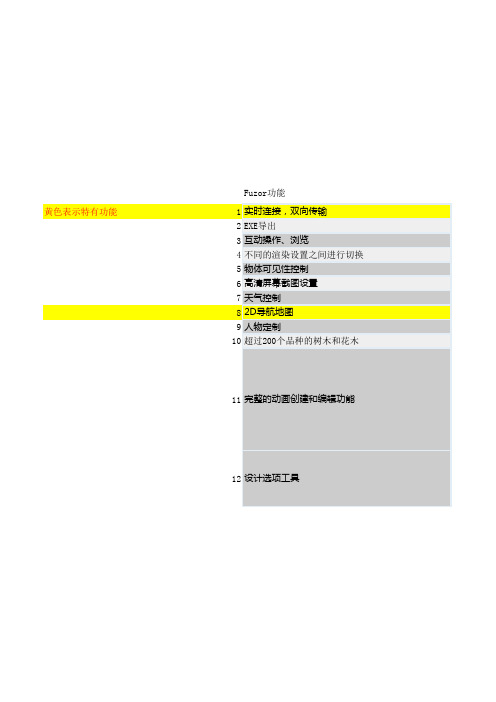 Fuzor功能和其他软件比对