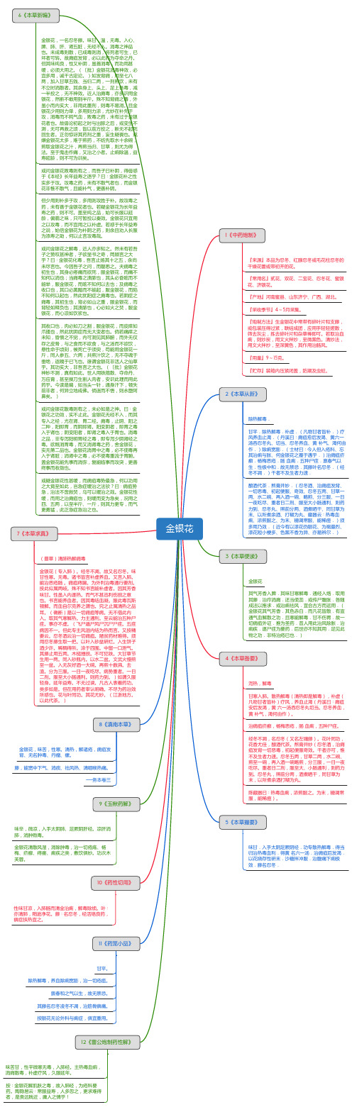 金银花_思维导图_中药学_药材来源详解