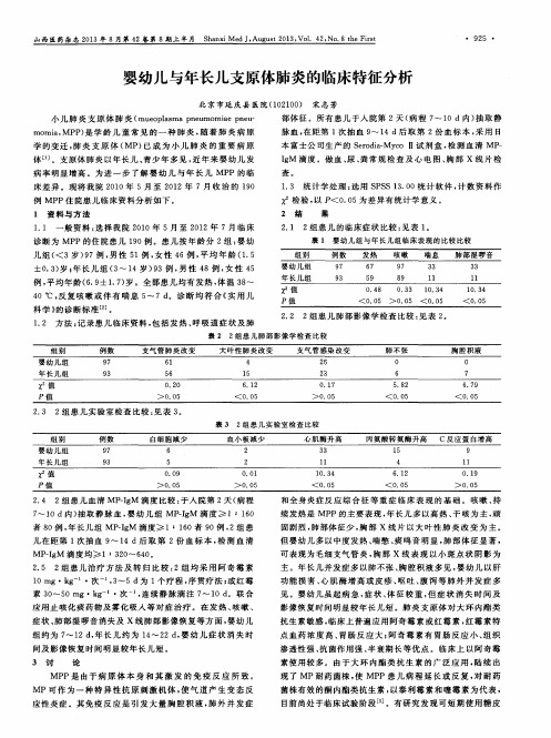 婴幼儿与年长儿支原体肺炎的临床特征分析