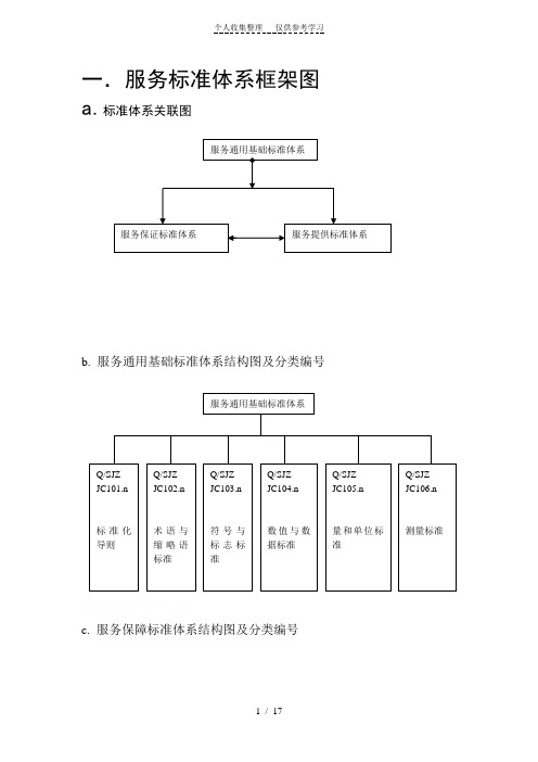 社区标准体系表