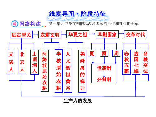 中考历史全部思维导图