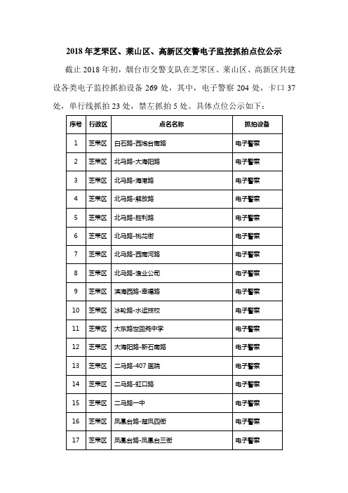2018年芝罘区、莱山区、高新区交警电子监控抓拍点位公示