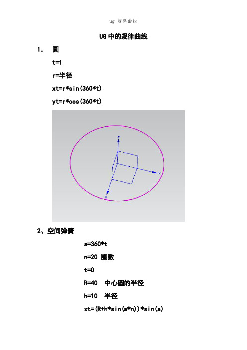 ug 规律曲线