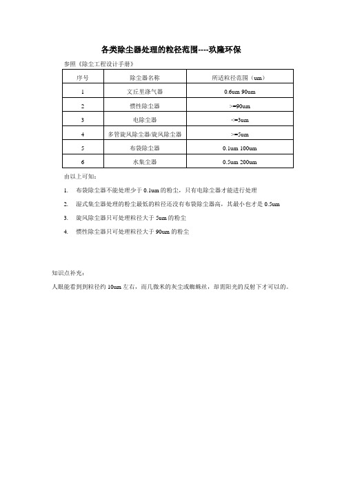 各类除尘器处理的粒径范围