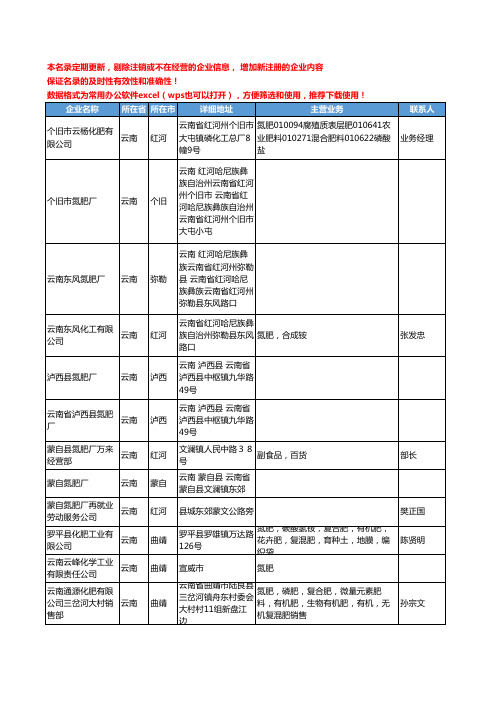 2020新版云南省氮肥工商企业公司名录名单黄页联系方式大全31家