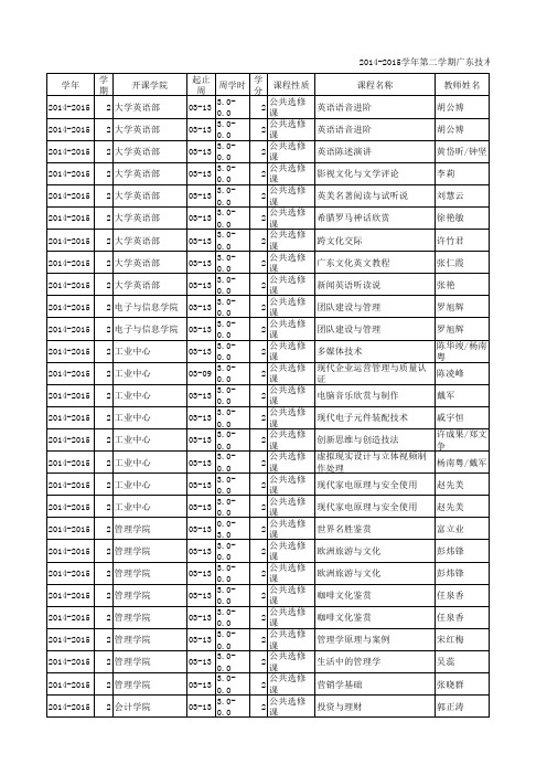 2014-2015学年第二学期广东技术师范学院公共选修课名单