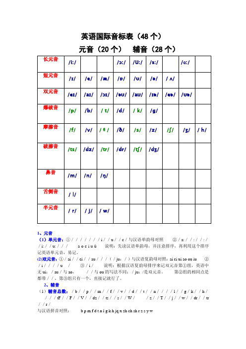 英语48个音标及读音