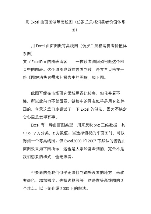 用Excel曲面图做等高线图(仿罗兰贝格消费者价值体系图)