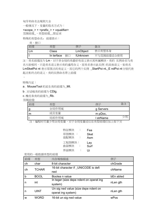 匈牙利命名法则