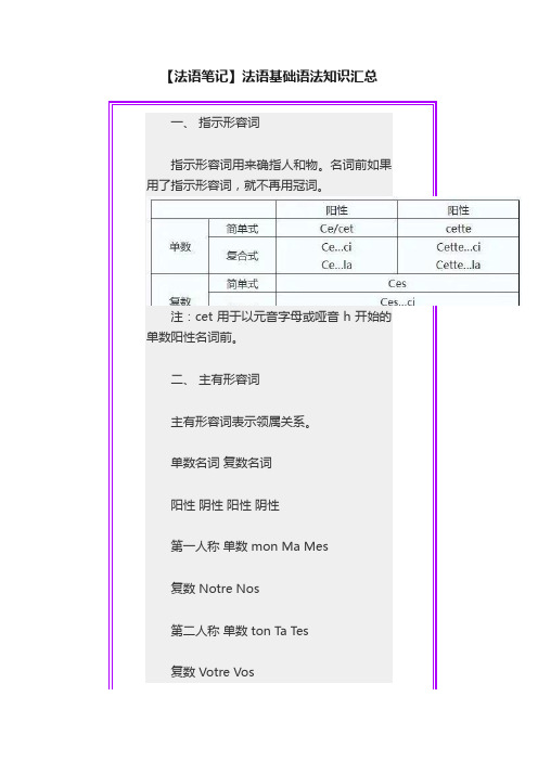 【法语笔记】法语基础语法知识汇总