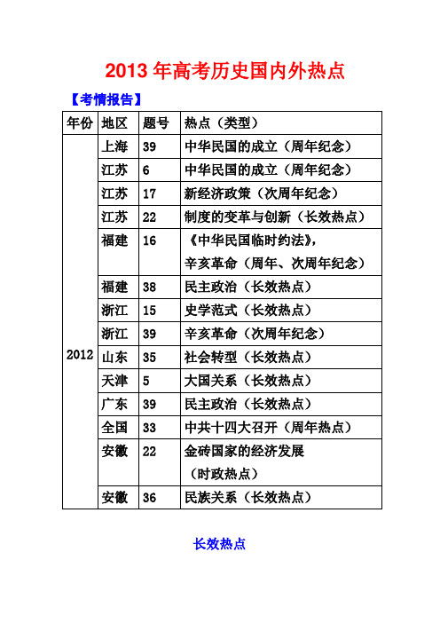 2013年高考历史国内外时政热点