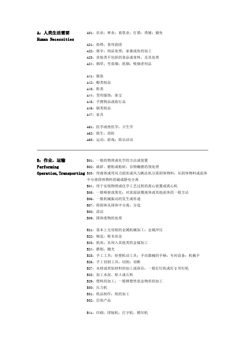 IPC国际专利分类表