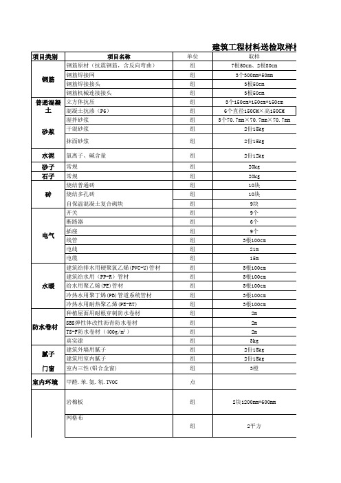 建筑工程材料送检取样目录