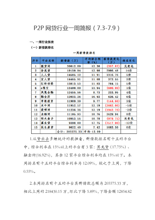 2015年7月3日-2015年7月9日P2P行业周报