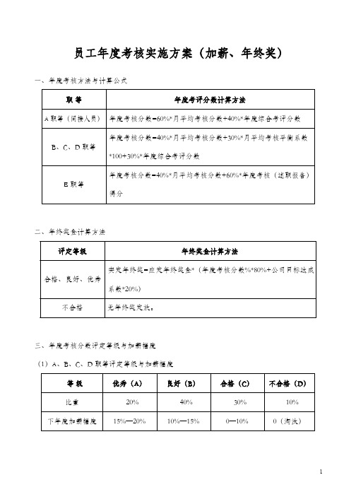 【年终奖方案策划】员工年度考核实施方案-加薪年终奖方案