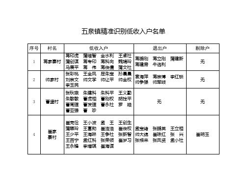 五泉镇精准识别低收入户名单