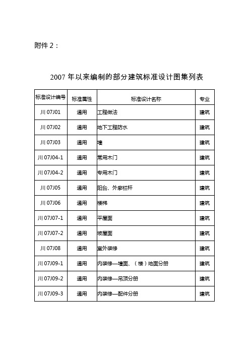川建标设发〔2014〕号