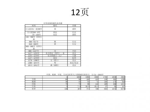 中国经济的长期表现总观
