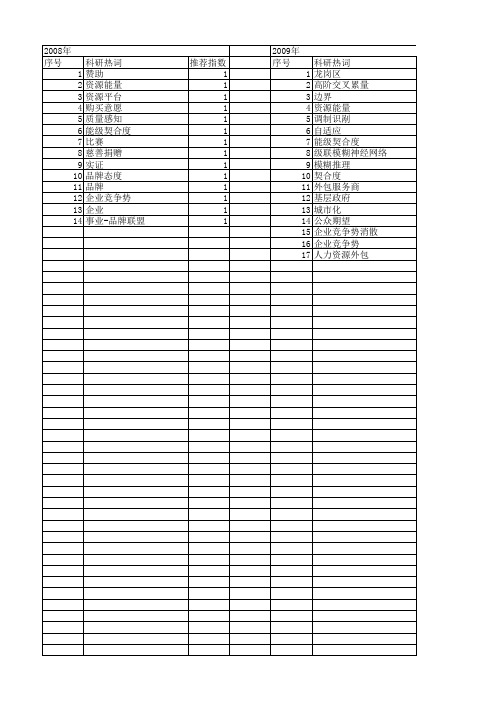 【国家自然科学基金】_契合度_基金支持热词逐年推荐_【万方软件创新助手】_20140731