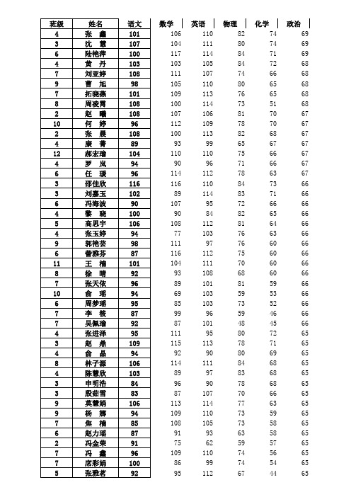 九年级月考成绩册