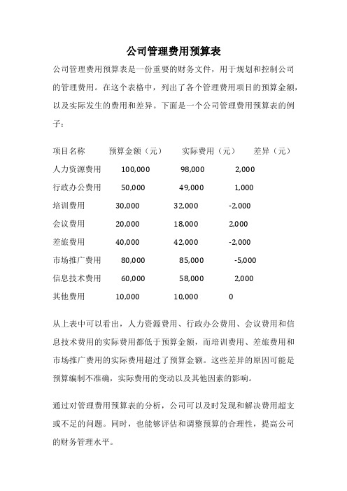 公司管理费用预算表