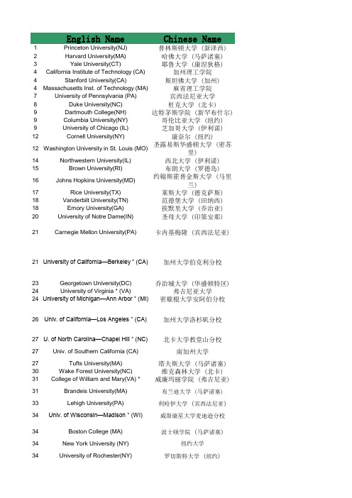 2006年世界大学排名1-100位