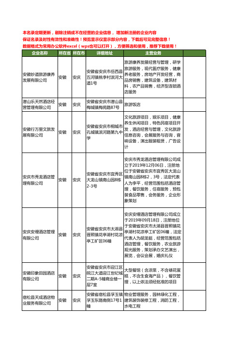 新版安徽省安庆酒店经营管理工商企业公司商家名录名单联系方式大全18家
