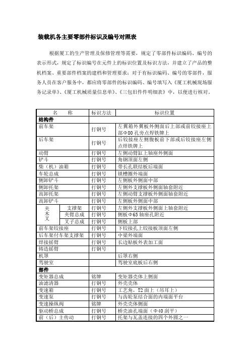 装载机各主要零部件标识及编号对照表