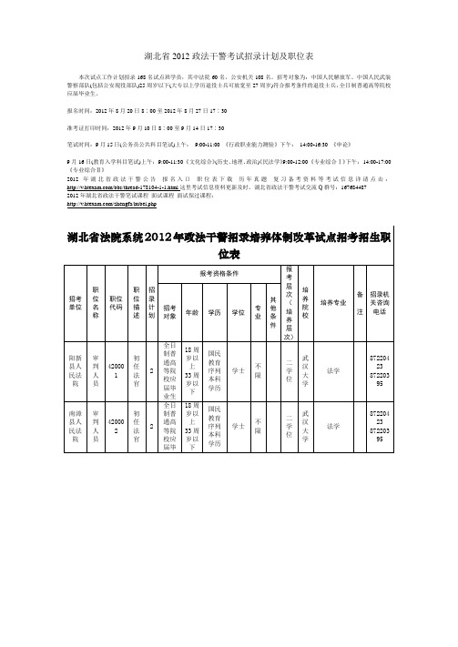 湖北省2012政法干警考试招录计划及职位表