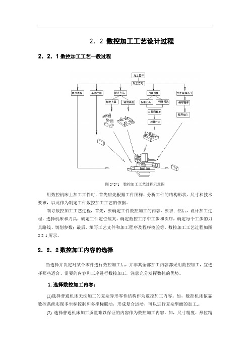 数控加工工艺设计过程